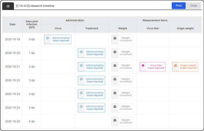 Laboratory information management system for COVID-19 non-clinical efficacy trial data.