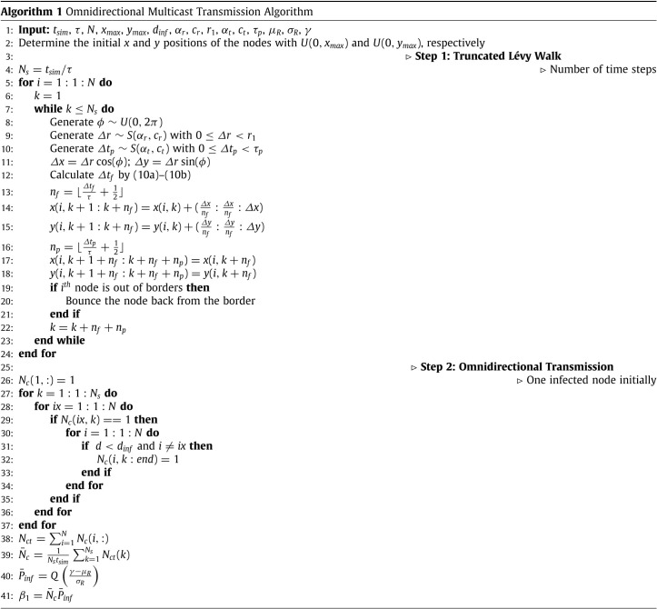 Mobile human ad hoc networks: A communication engineering viewpoint on interhuman airborne pathogen transmission