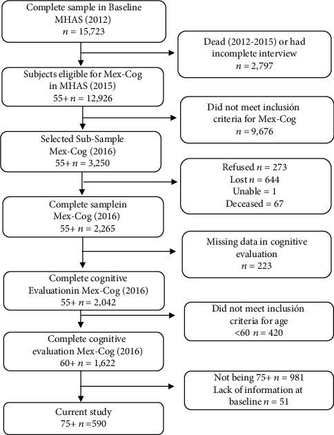 Predictors of Successful Memory Aging in Older Mexican Adults.