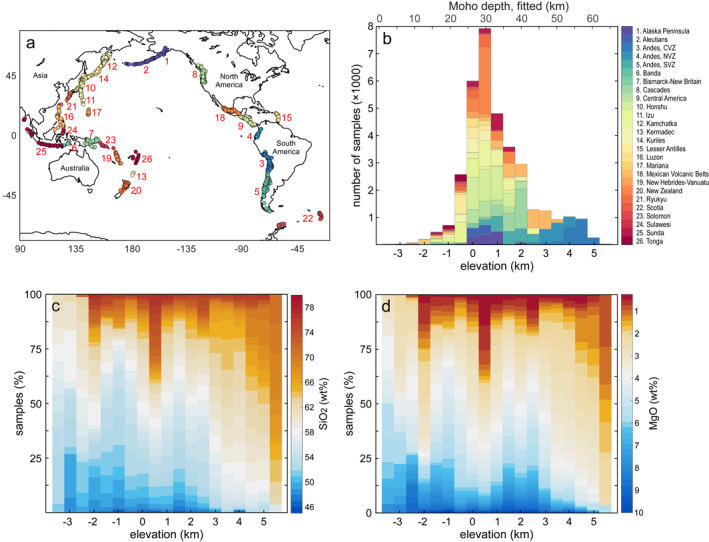 Chemical Mohometry: Assessing Crustal Thickness of Ancient Orogens Using Geochemical and Isotopic Data