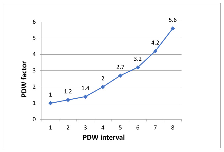 Platelet Distribution Width and Increased D-Dimer at Admission Predicts Subsequent Development of ARDS in COVID-19 Patients.