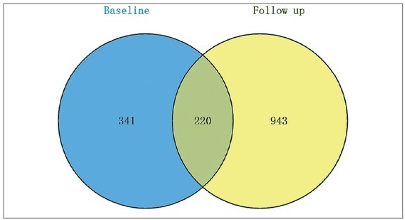 Identification of Key Target Genes and Pathway Analysis in Nonalcoholic Fatty Liver Disease Via Integrated Bioinformatics Analysis.