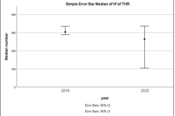 The Impact of COVID-19 on the Orthopaedic Patient in Slovenia: Hip and Knee Replacement Surgery, 90-Day Mortality, Outpatient Visits and Waiting Times.