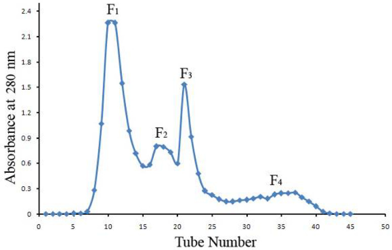 Purification of Therapeutic Serums of Snake Anti-Venom with Caprylic Acid.