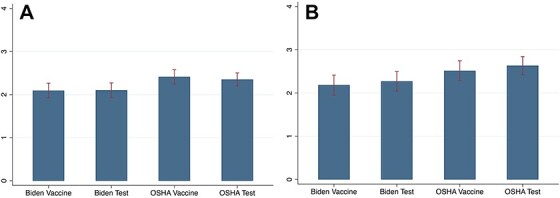 Framing vaccine mandates: messenger and message effects.