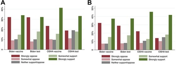 Framing vaccine mandates: messenger and message effects.