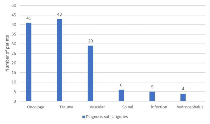 Anti-Epileptic Drugs in Geriatric Neurosurgery: A Review of 669 Neurosurgical Cases.