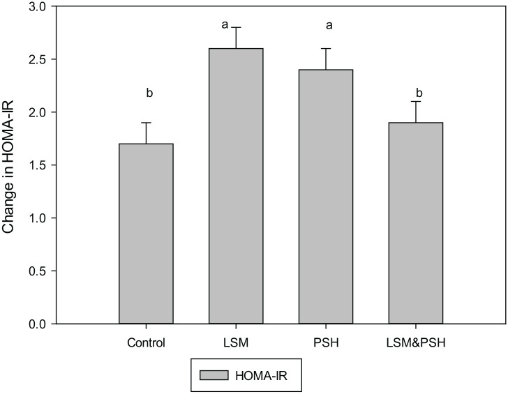 Effect of Psyllium husk fiber and lifestyle modification on human body insulin resistance.