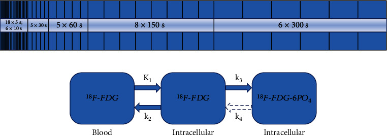 Application of Dynamic <sup>18</sup>F-FDG PET/CT for Distinguishing Intrapulmonary Metastases from Synchronous Multiple Primary Lung Cancer.