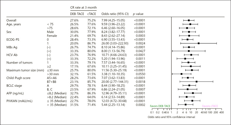 Conventional or Drug-Eluting Beads? Randomized Controlled Study of Chemoembolization for Hepatocellular Carcinoma: JIVROSG-1302.