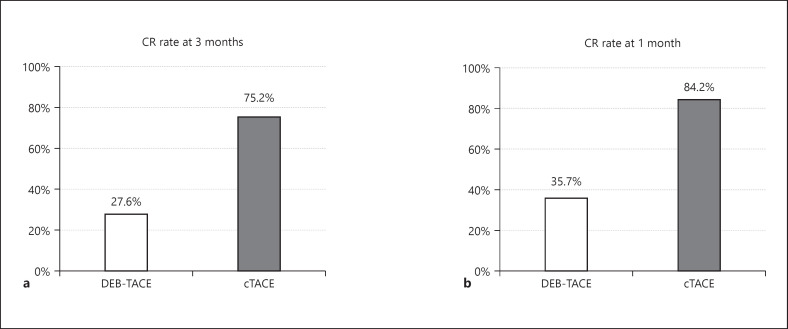 Conventional or Drug-Eluting Beads? Randomized Controlled Study of Chemoembolization for Hepatocellular Carcinoma: JIVROSG-1302.