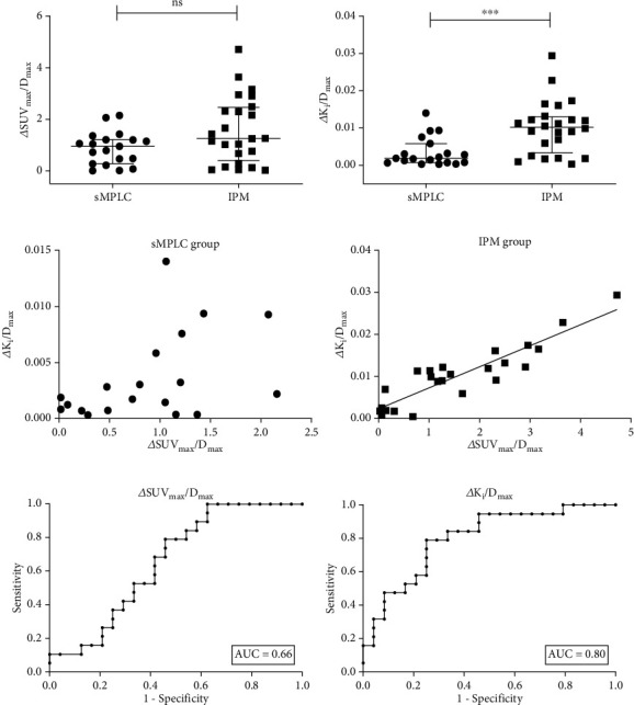 Application of Dynamic <sup>18</sup>F-FDG PET/CT for Distinguishing Intrapulmonary Metastases from Synchronous Multiple Primary Lung Cancer.