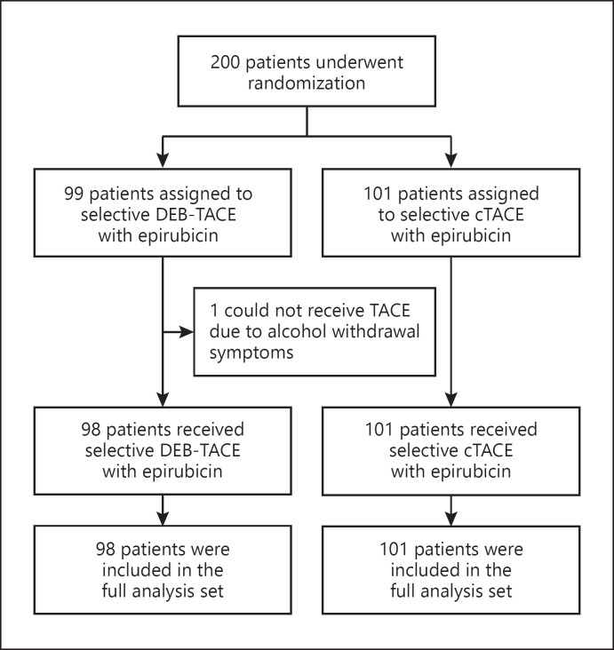 Conventional or Drug-Eluting Beads? Randomized Controlled Study of Chemoembolization for Hepatocellular Carcinoma: JIVROSG-1302.