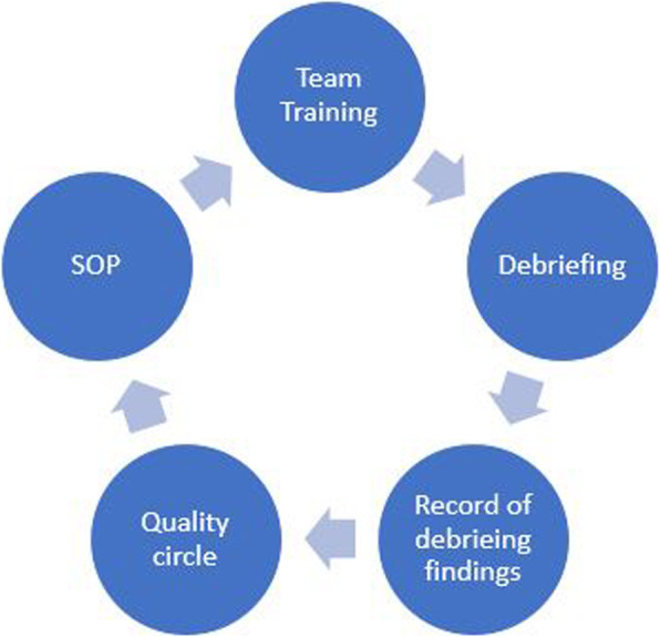 Selected Abstracts from the 27th Annual Meeting of the Society in Europe for Simulation Applied to Medicine : SESAM Virtual Annual Meeting 2022. Seville, Spain, 15-17 June 2022.