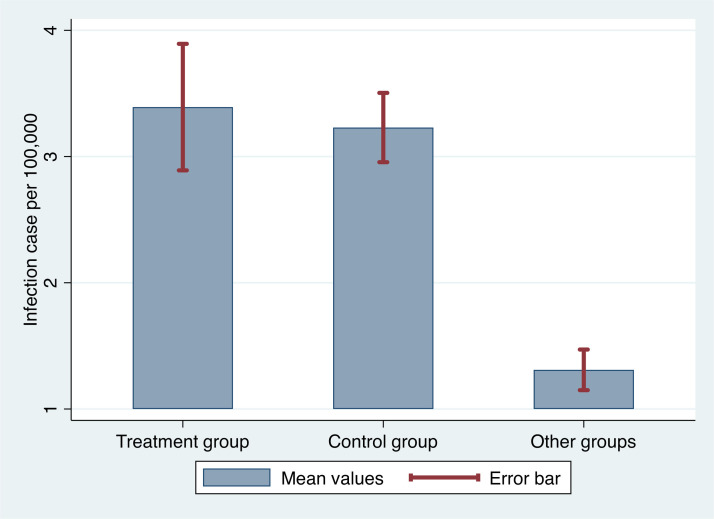 How does the impact of the COVID-19 state of emergency change? An analysis of preventive behaviors and mental health using panel data in Japan