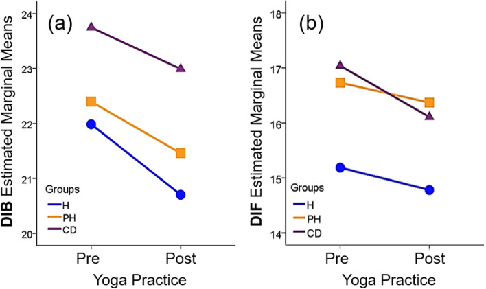 Effects of practicing yoga on alexisomia: an open-label trial.