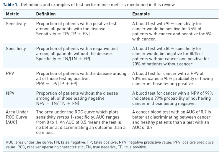 Biomarkers for prostate cancer detection and risk stratification.