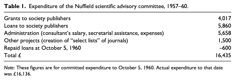 Self-help for learned journals: Scientific societies and the commerce of publishing in the 1950s.