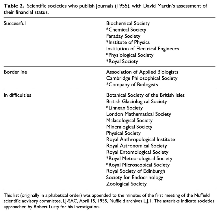 Self-help for learned journals: Scientific societies and the commerce of publishing in the 1950s.