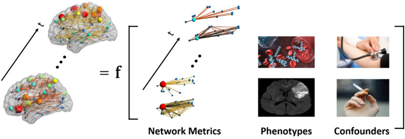 A mixed-modeling framework for whole-brain dynamic network analysis.