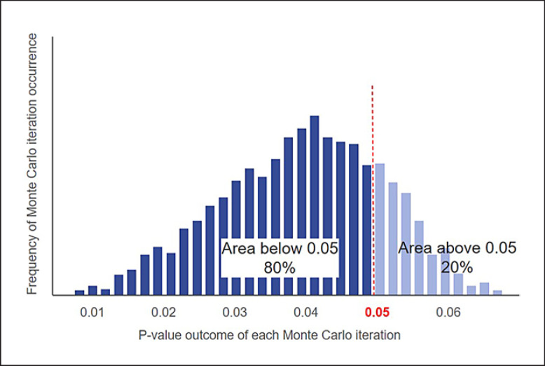 Quantifying the Benefits of Digital Biomarkers and Technology-Based Study Endpoints in Clinical Trials: Project Moneyball.