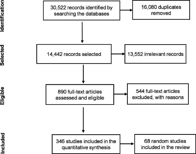 Quarantine, physical distancing and social isolation measures in individuals potentially exposed to SARS-CoV-2 in community settings and health services: a scoping review.