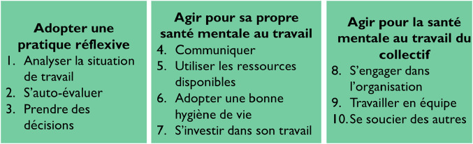 [Enabling Workers to Preserve Their Mental Health: What are Ocupational Therapists Doing?]