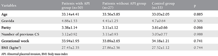 Elevated serum YKL-40 levels as a diagnostic and prognostic marker in the placenta accreta spectrum.