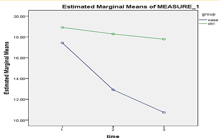 The Effect of Couple's Motivational Interviewing on Exposure to Secondhand Smoke Among Pregnant Women at Home.