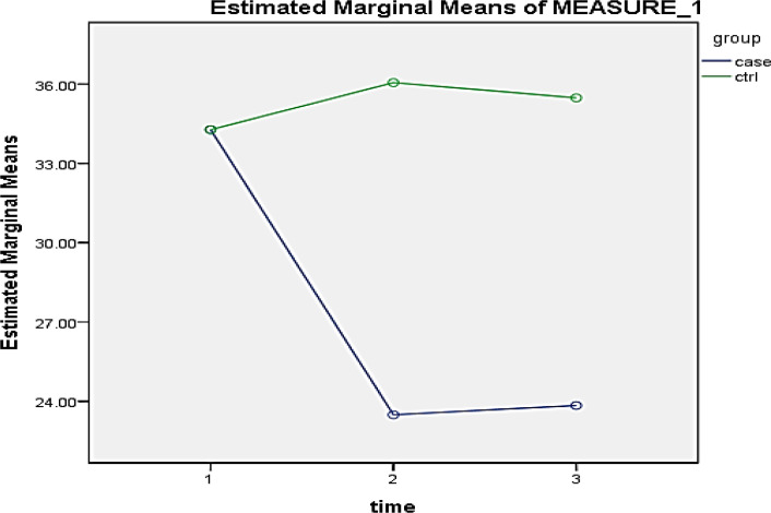 The Effect of Couple's Motivational Interviewing on Exposure to Secondhand Smoke Among Pregnant Women at Home.