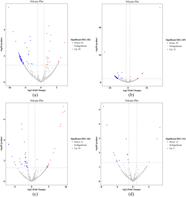 Regulation of mi-RNAs Target Cancer Genes Between Exercise and Non-exercise in Rat Rheumatoid Arthritis Induction: Pilot Study.