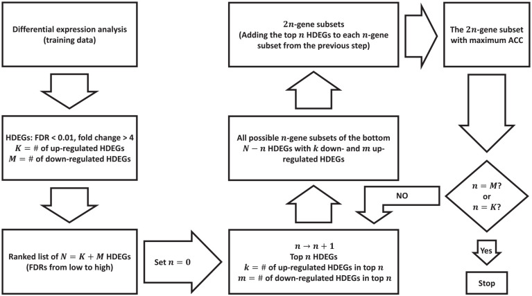 An 8-Gene Signature for Classifying Major Subtypes of Non-Small-Cell Lung Cancer.