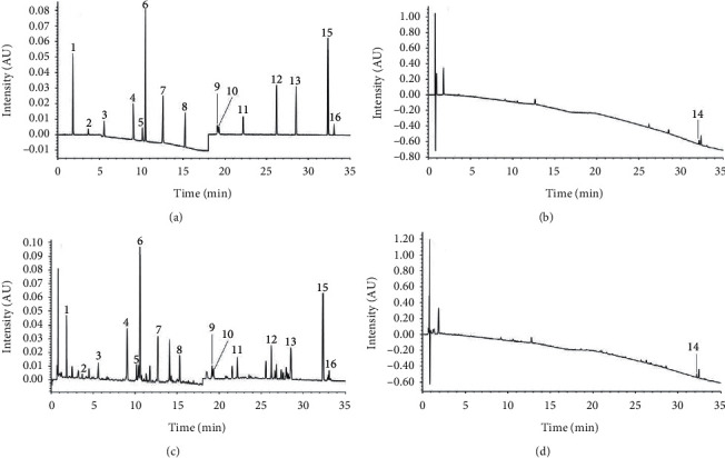 Quantitative Analysis of Multicomponents in Qufeng Zhitong Capsule and Application of Network Pharmacology to Explore the Anti-Inflammatory Activity of Focused Compounds.