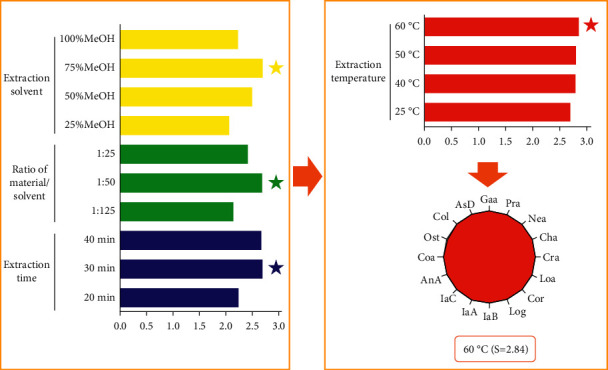 Quantitative Analysis of Multicomponents in Qufeng Zhitong Capsule and Application of Network Pharmacology to Explore the Anti-Inflammatory Activity of Focused Compounds.