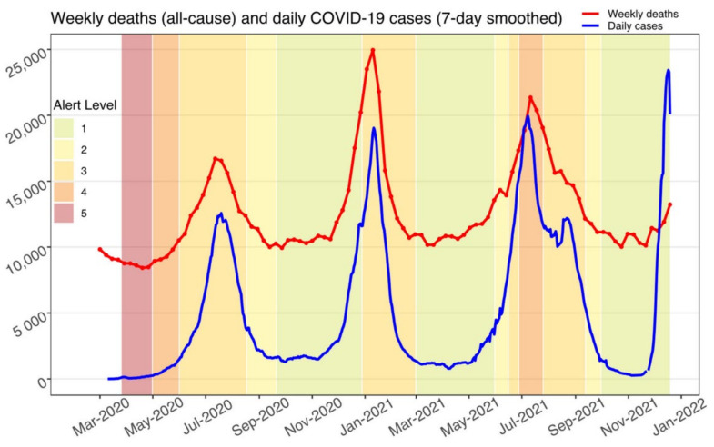 How the COVID-19 Pandemic Alters the Landscapes of the HIV and Tuberculosis Epidemics in South Africa: A Case Study and Future Directions.