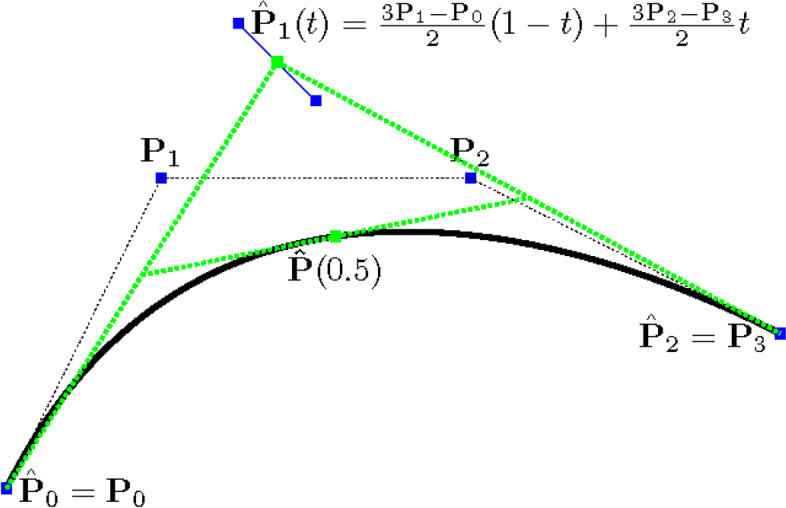 Curve intersection based on cubic hybrid clipping.