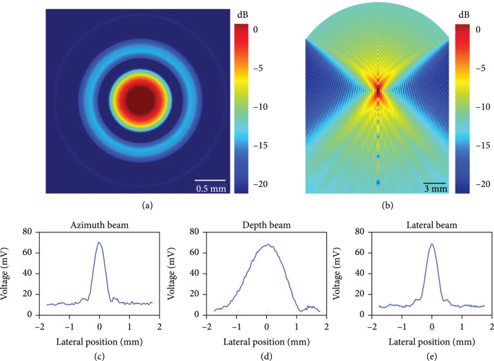 Development of Moderate Intensity Focused Ultrasound (MIFU) for Ocular Drug Delivery.