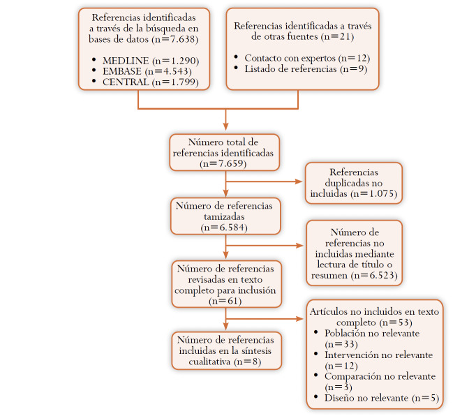 Primary HPV-DNA screening in women under 30 years of age: health technology assessment