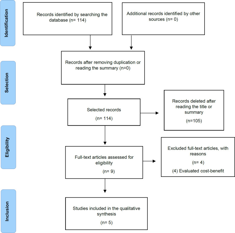 Quality of Life in Patients With Heart Failure Assisted By Telerehabilitation: A Systematic Review and Meta-Analysis.