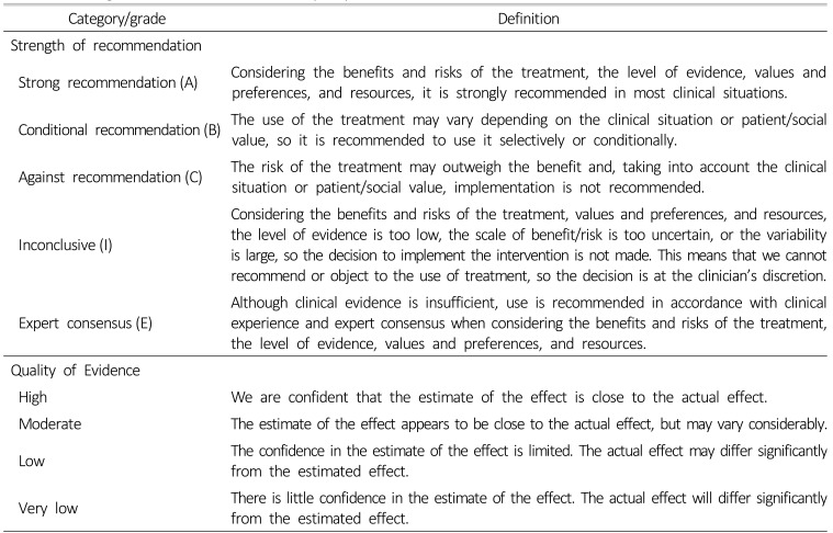 Korean Society of Nephrology 2022 Recommendations on Controversial Issues in Diagnosis and Management of Hyponatremia.