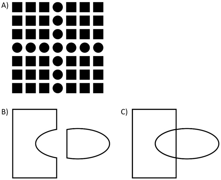 The Irreducibility of Vision: Gestalt, Crowding and the Fundamentals of Vision.