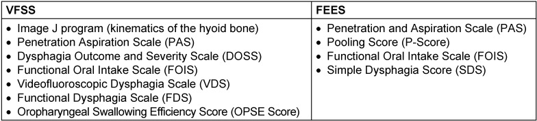 Review of the effectiveness of neuromuscular electrical stimulation in the treatment of dysphagia - an update.