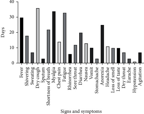SARS-CoV-2 Viral Shedding and Associated Factors among COVID-19 Inpatients and Outpatients.