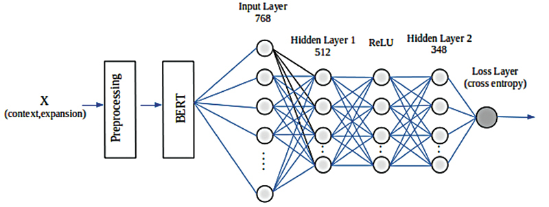 Disambiguating Clinical Abbreviations Using a One-Fits-All Classifier Based on Deep Learning Techniques.