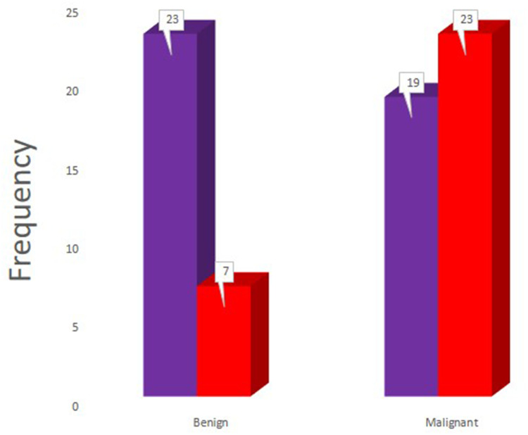 Etiology, Clinical Presentations, and Short-Term Treatment Outcomes of Extrahepatic Obstructive Jaundice in South-Western Uganda.