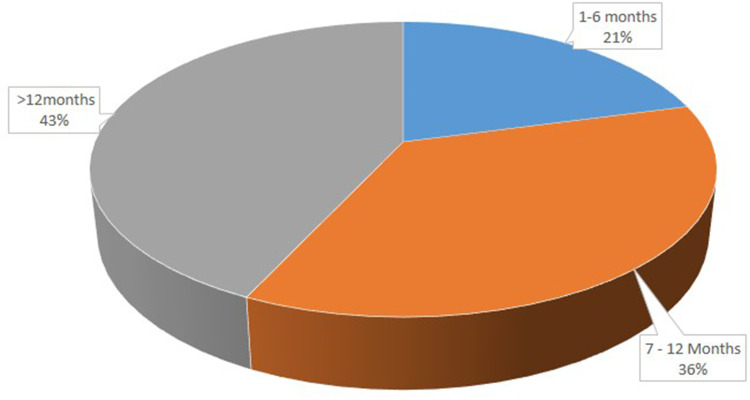 Etiology, Clinical Presentations, and Short-Term Treatment Outcomes of Extrahepatic Obstructive Jaundice in South-Western Uganda.
