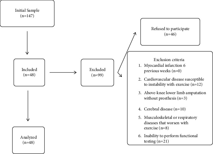 Test-Retest Reliability, Validity, and Minimal Detectable Change of the Measurement of Lower Limb Muscular Strength with Handheld Dynamometry in Patients Undergoing Hemodialysis.