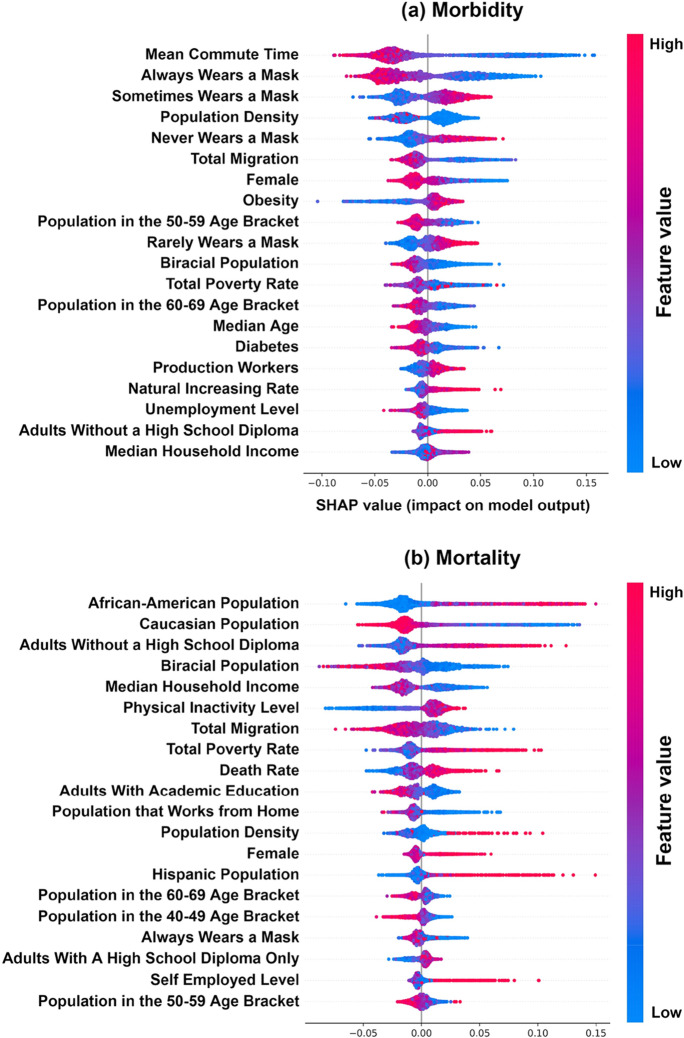 The Impact of US County-Level Factors on COVID-19 Morbidity and Mortality.