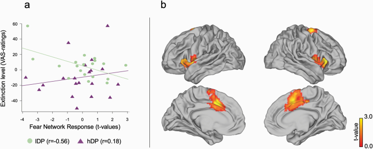 Resistance to Extinction of Evaluative Fear Conditioning in Delusion Proneness.
