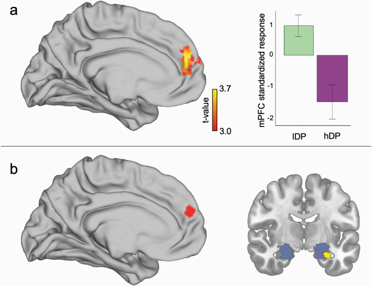Resistance to Extinction of Evaluative Fear Conditioning in Delusion Proneness.